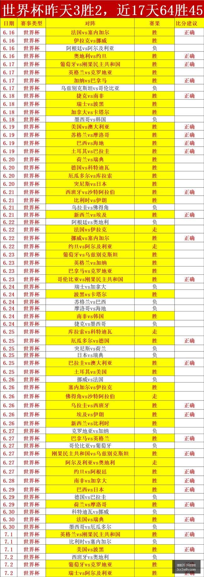赛程前瞻,胜强队信心,满满,世界杯2026买球平台,足球投注,世界杯投注,体育博彩,线上投注平台,世界杯2026